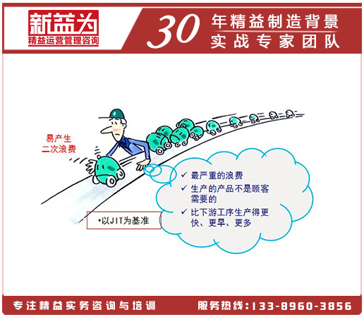 精益生產 精益生產