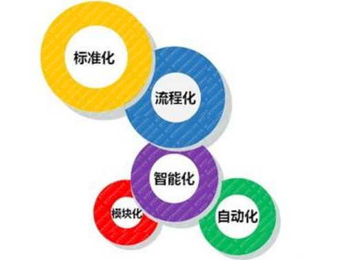 標準化管理 標準化管理